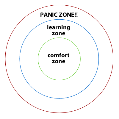 learning zone